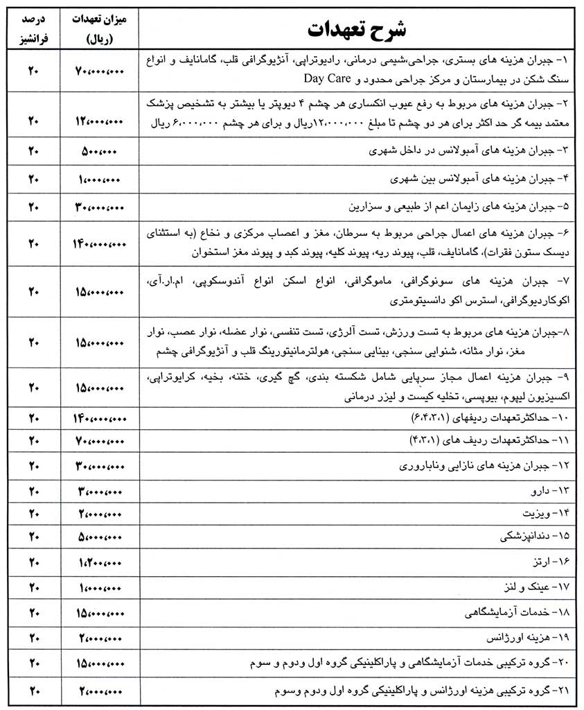 جدول تعهدات بیمه تکمیلی