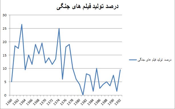 نمودار