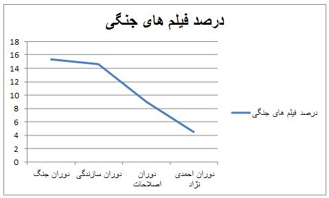 نمودار2