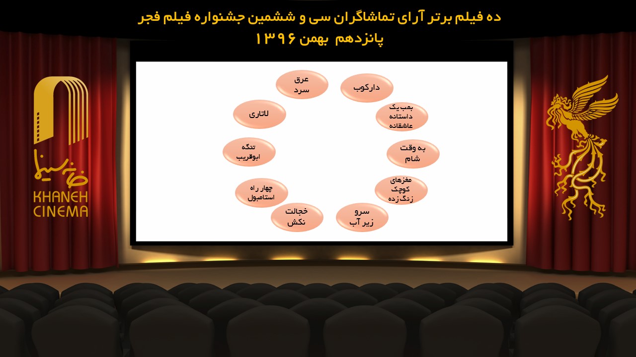 آرای تماشاگران روز چهارم