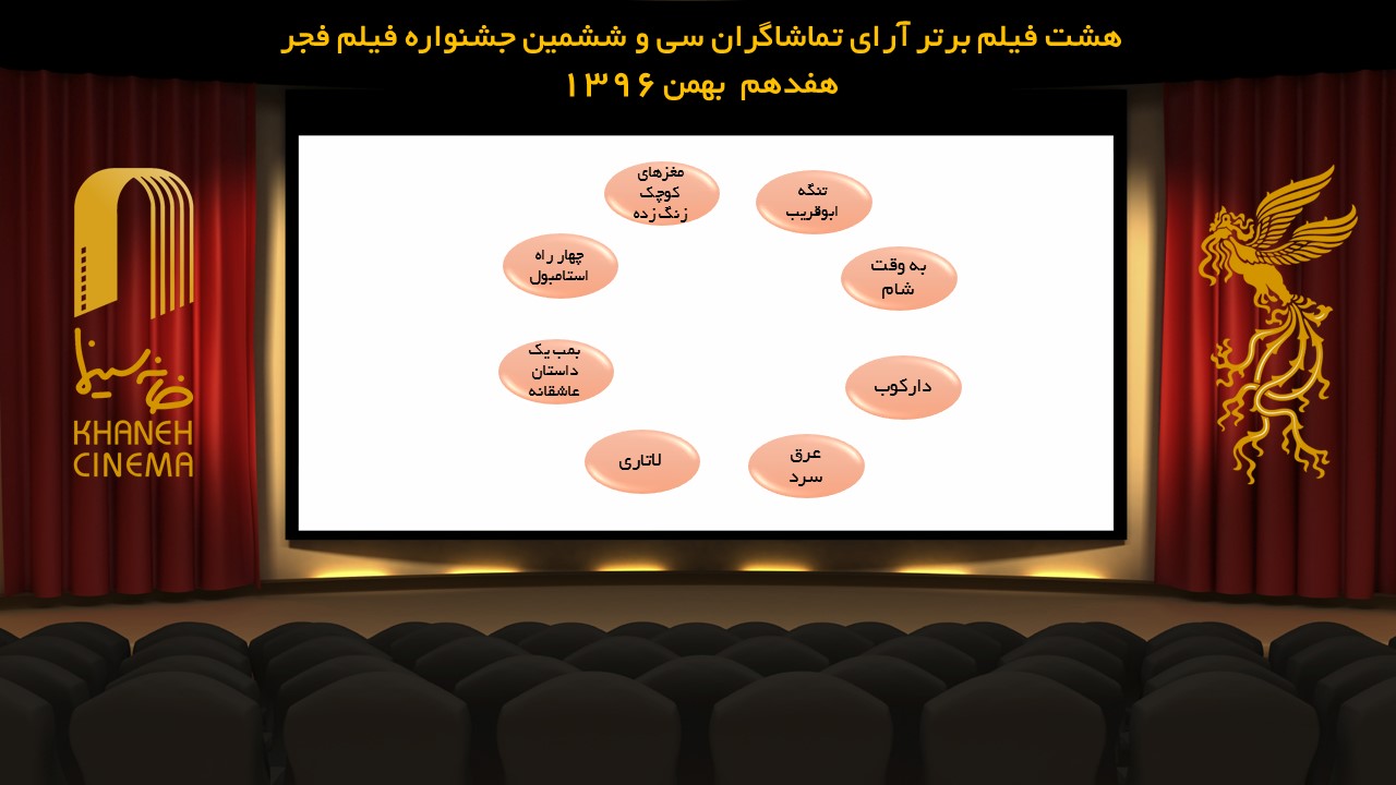 آرای تماشاگران روز ششم