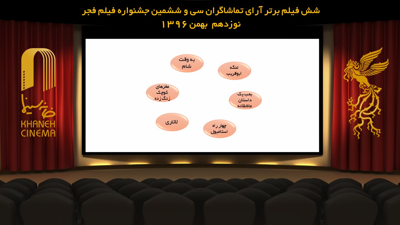 آرای تماشاگران روز هشتم