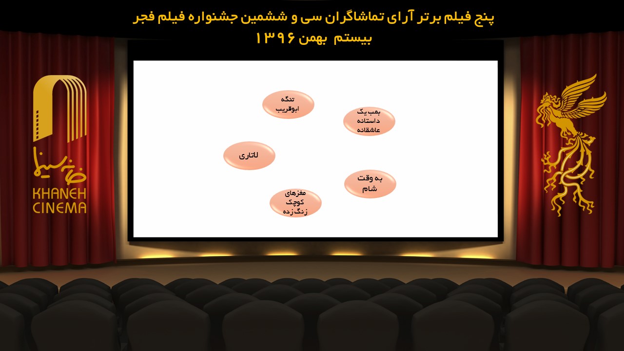 آرای تماشاگران روز نهم