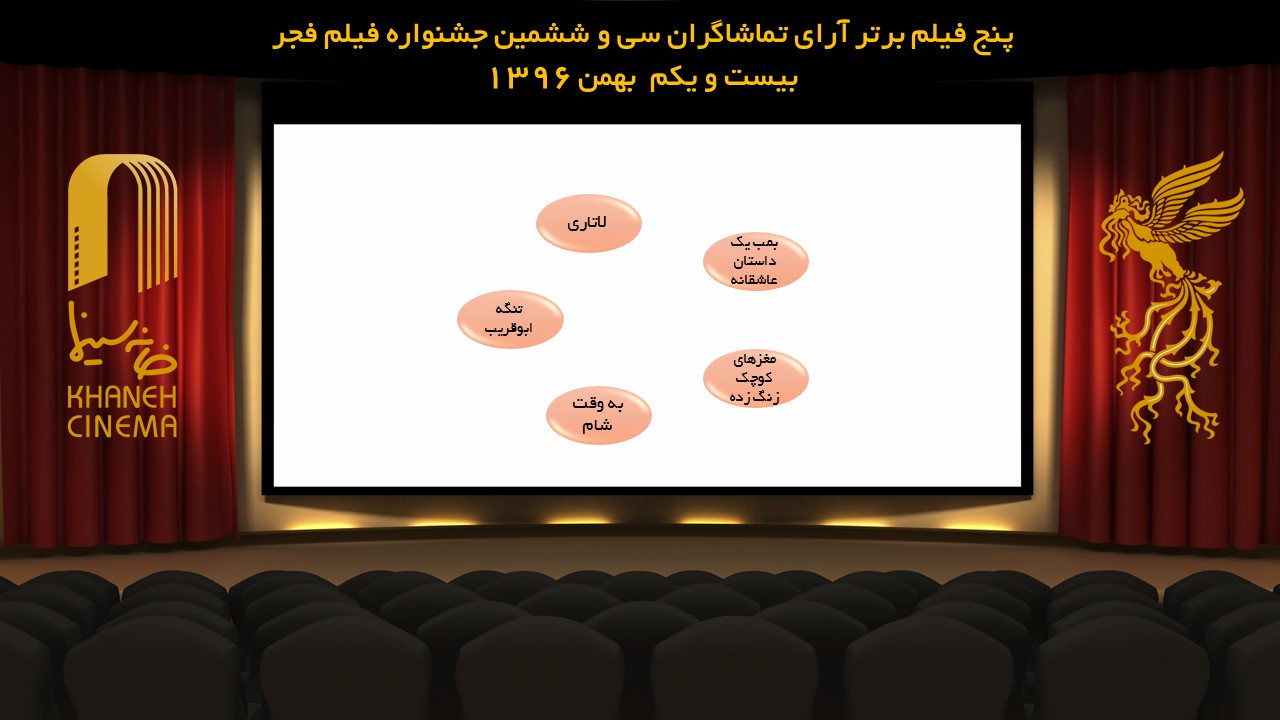 آرای تماشاگران روز دهم