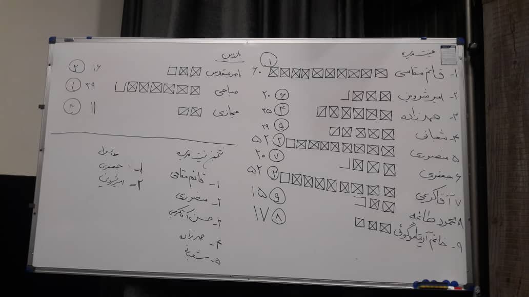 هیات مدیره جدید انجمن صنفی مدیران تولید سینما