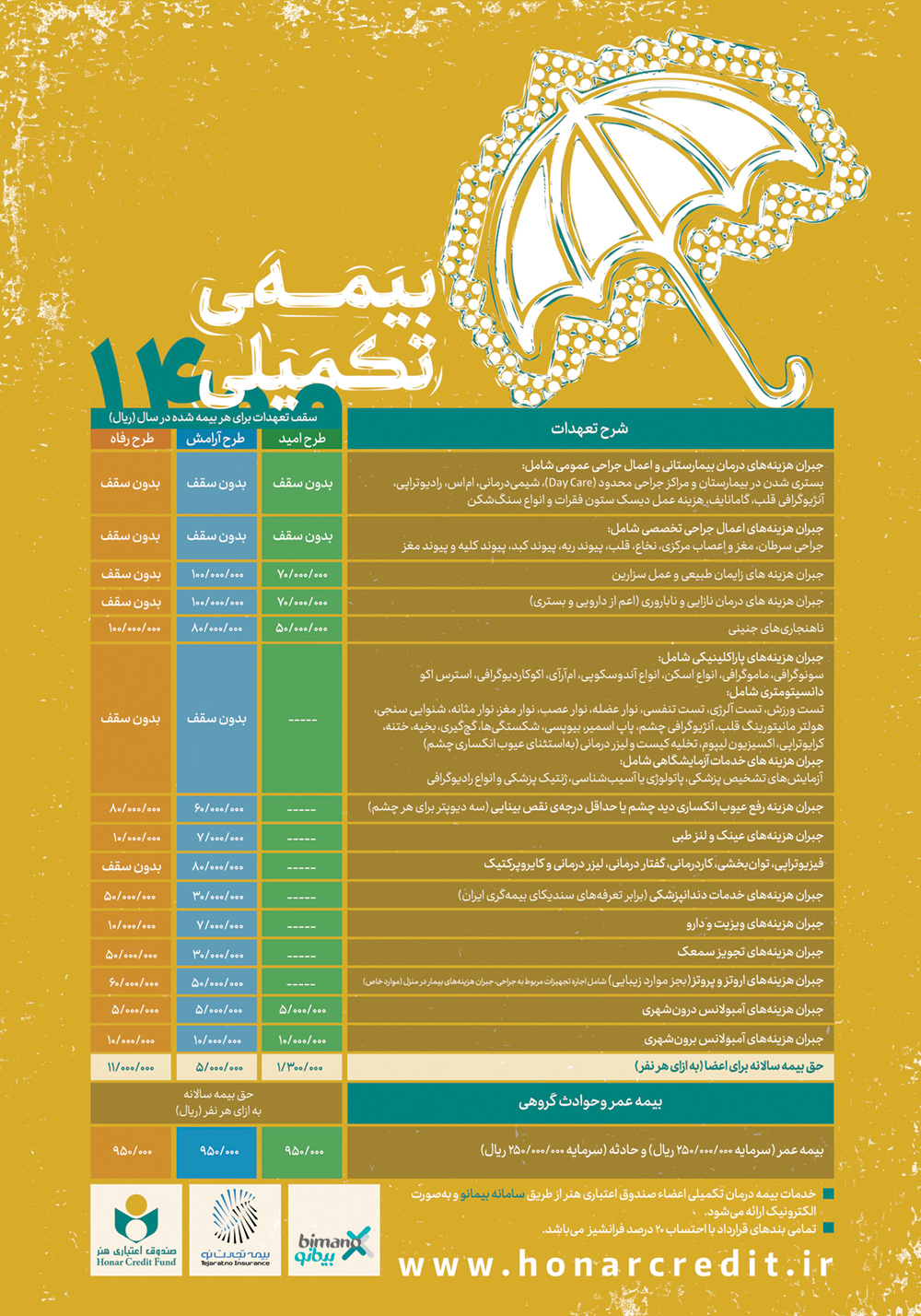 شرح تعهدات بیمه تکمیلی 1400