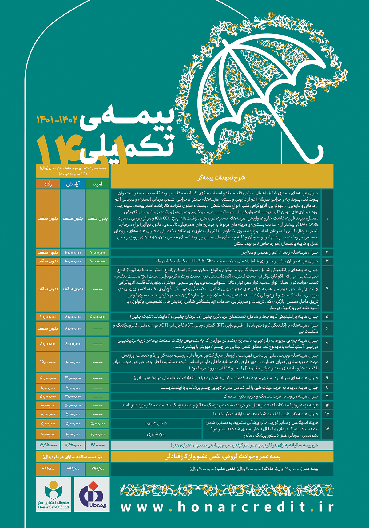 جدول تعهدات بیمه تکمیلی 1401-1402